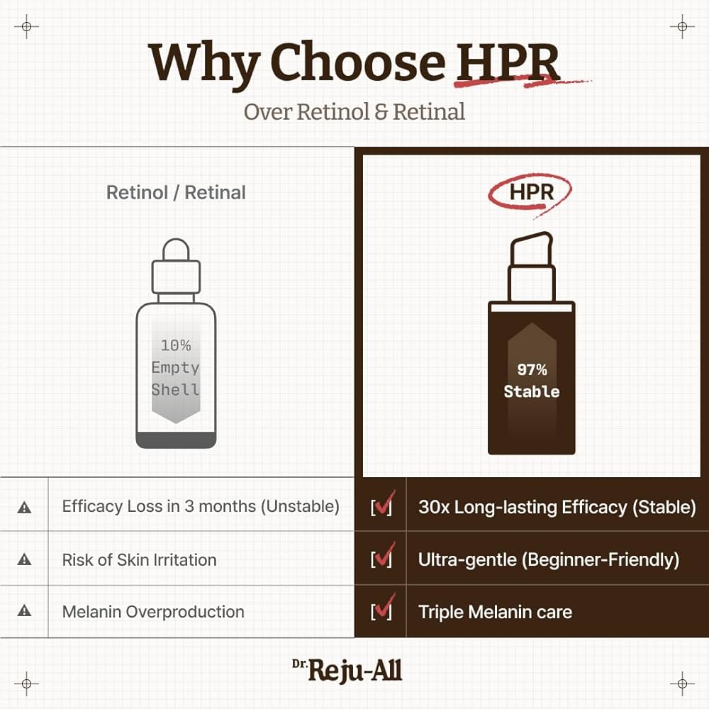 Dr. Reju-All Advanced Retino-Mela Serum 30mL