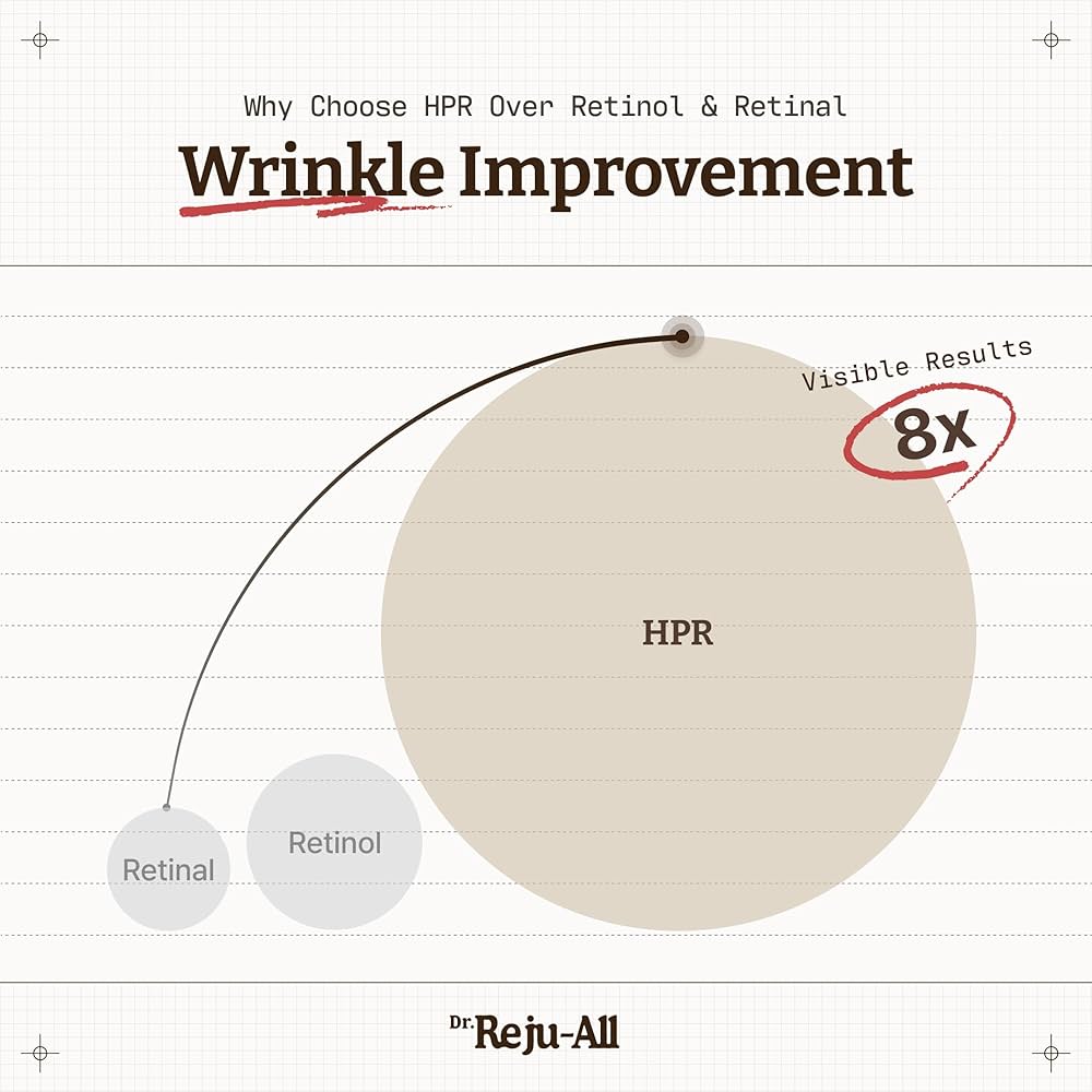 Dr. Reju-All Advanced Retino-Mela Serum 30mL