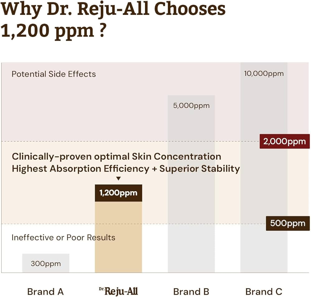 Dr. Reju-All Advanced PDRN Rejuvenating Cream 60mL