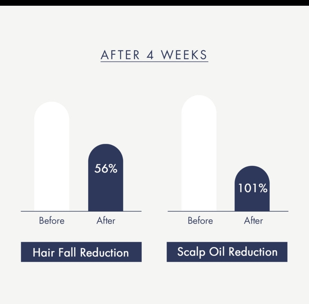 treecell Night Collagen Shampoo