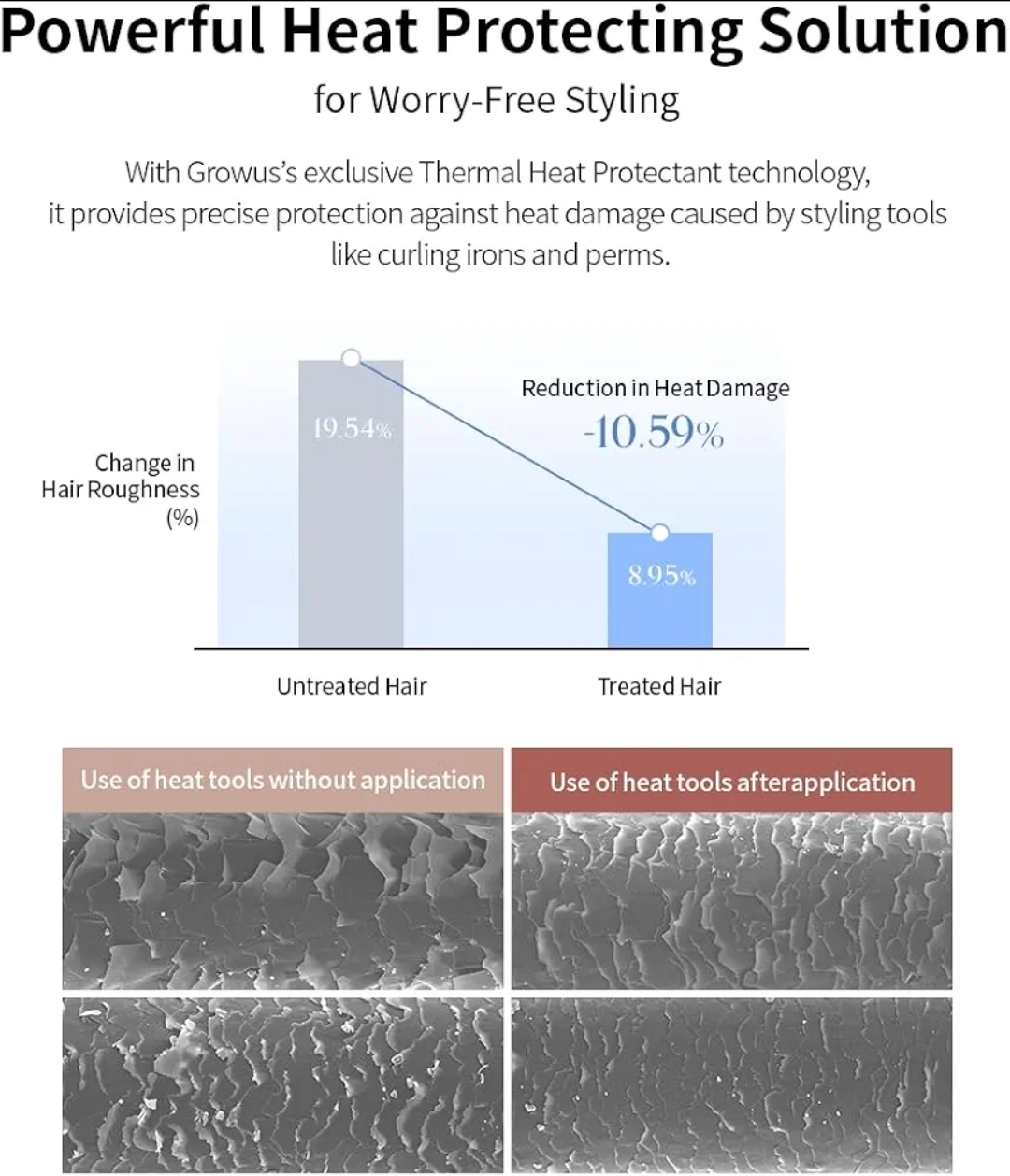 GROWUS Damage Therapy No-Wash Treatment Ex