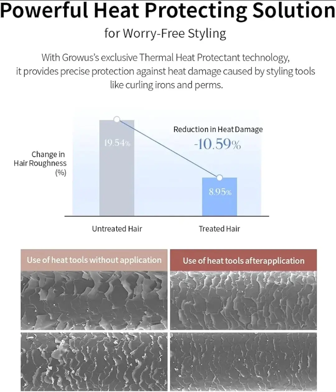 GROWUS Damage Therapy No-Wash Treatment Ex