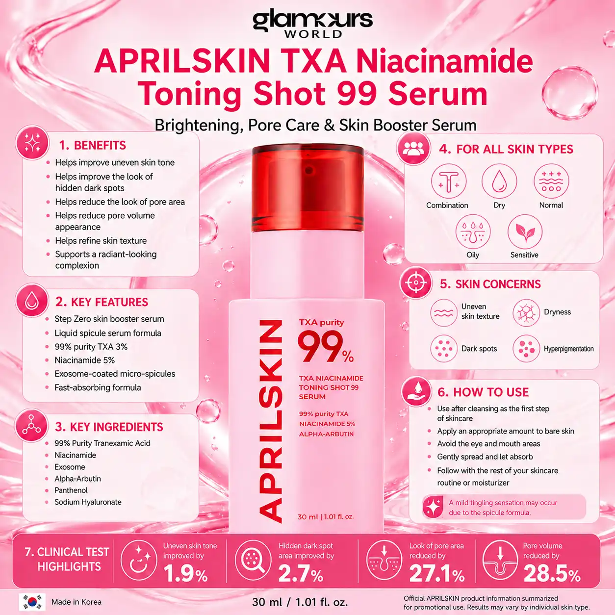 Aprilskin TXA Niacinamide Toning Shot 99 Serum