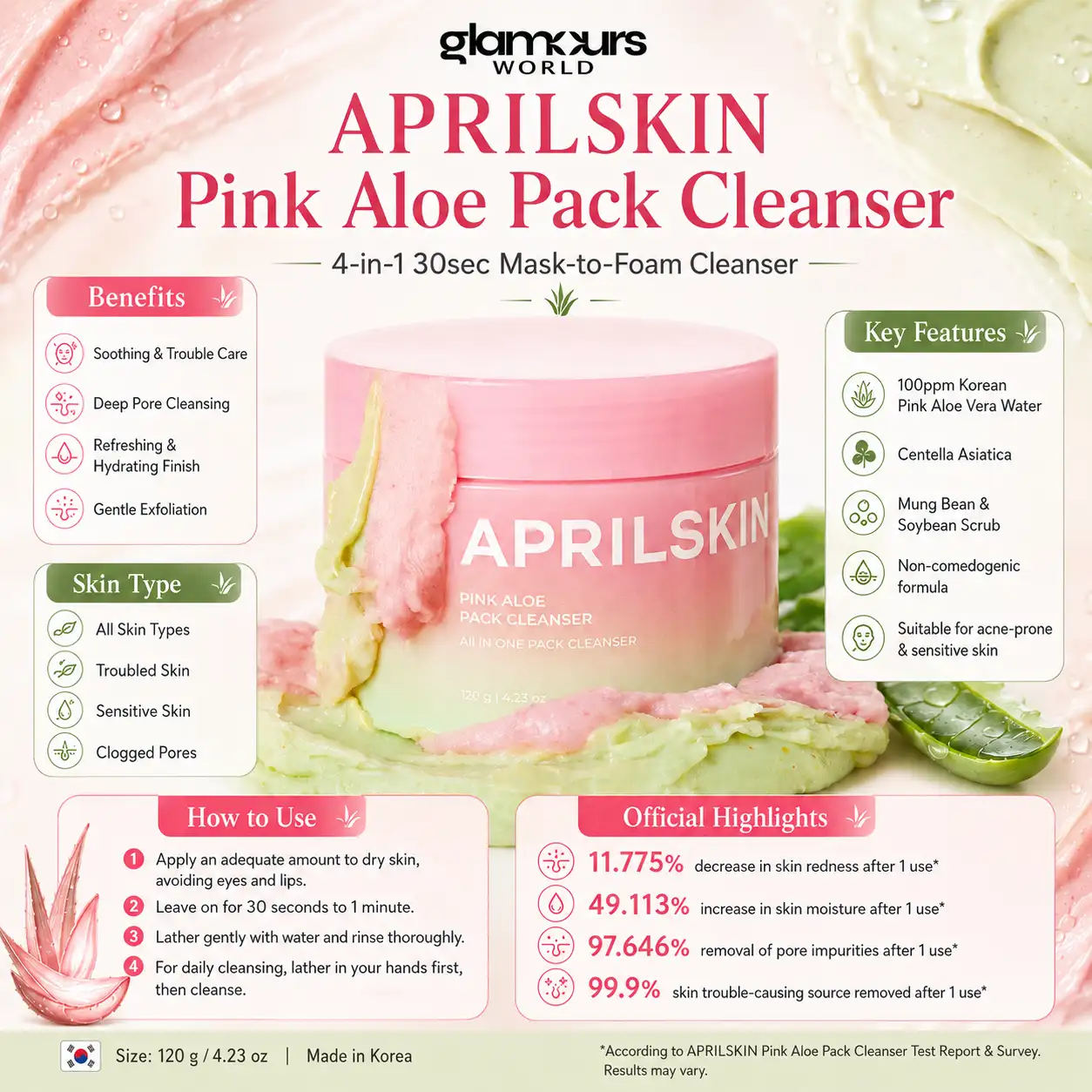 Aprilskin Pink Aloe Pack Cleanser 120g